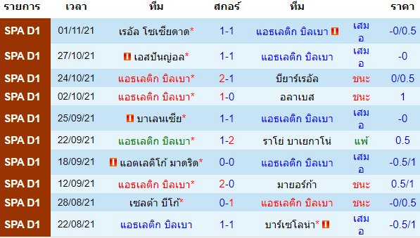 วิเคราะห์