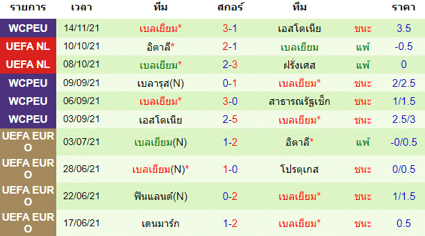 วิเคราะห์