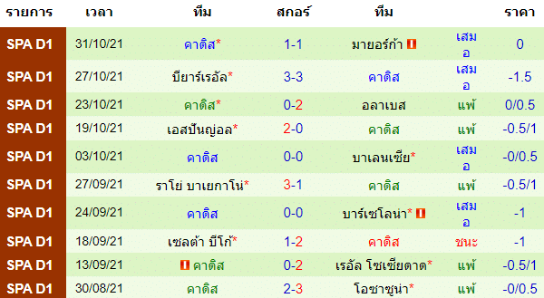 วิเคราะห์