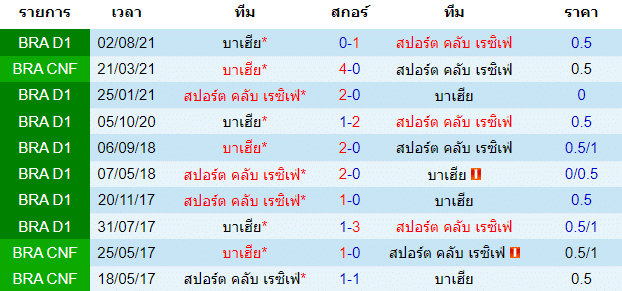 วิเคราะห์