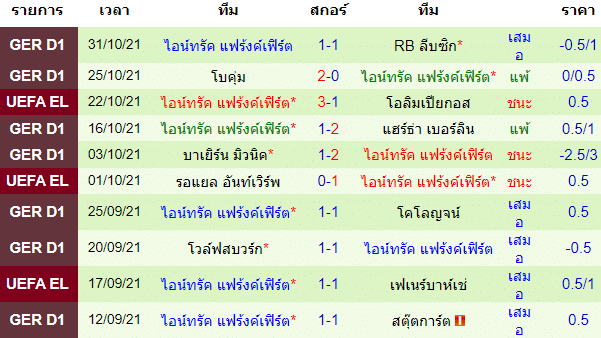 วิเคราะห์