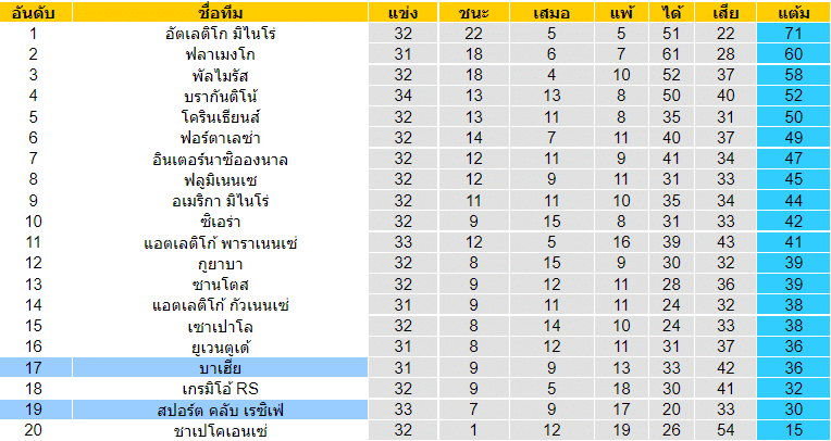 วิเคราะห์