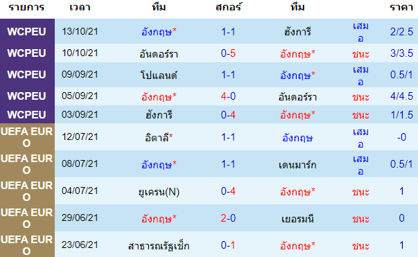 วิเคราะห์