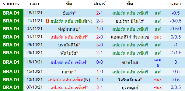 วิเคราะห์