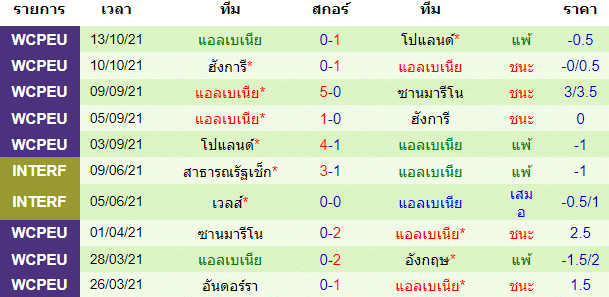 วิเคราะห์