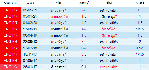 วิเคราะห์