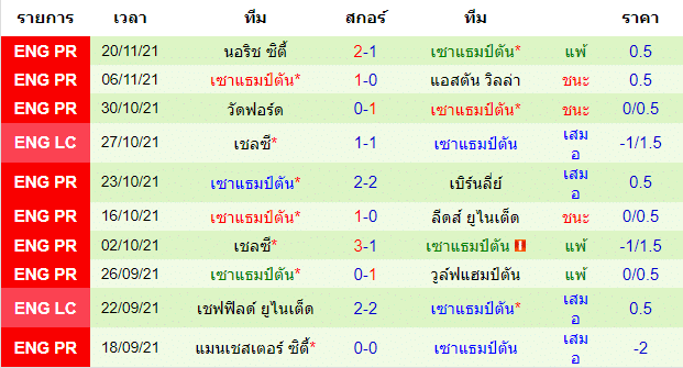 วิเคราะห์