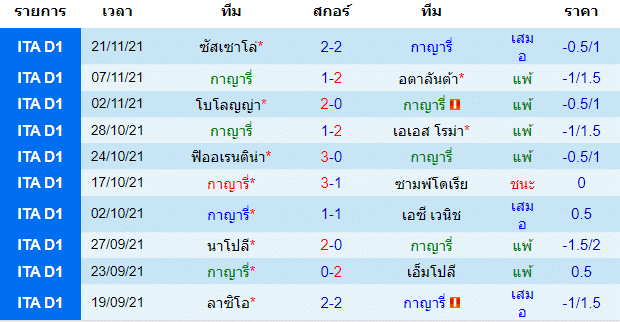 วิเคราะห์