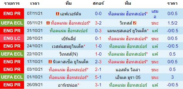 วิเคราะห์