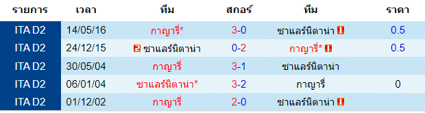 วิเคราะห์