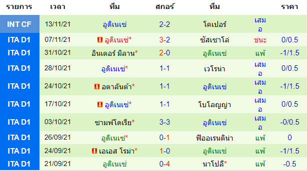 วิเคราะห์