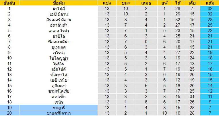 วิเคราะห์