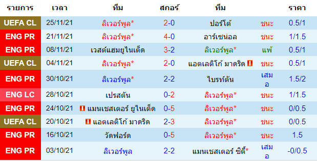 วิเคราะห์