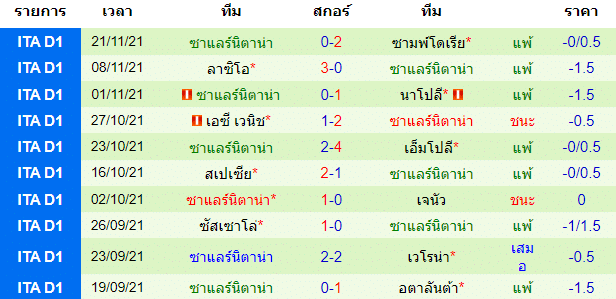 วิเคราะห์