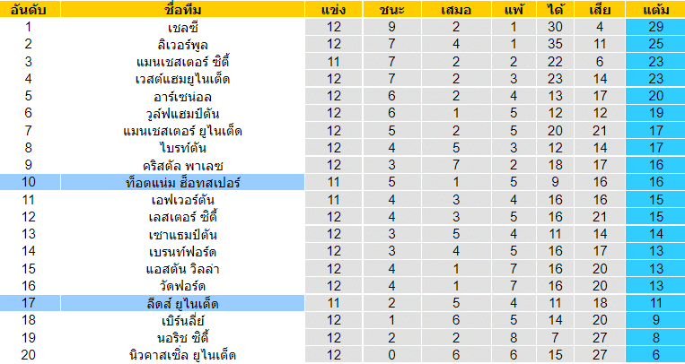 วิเคราะห์