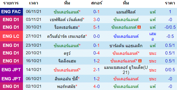 วิเคราะห์