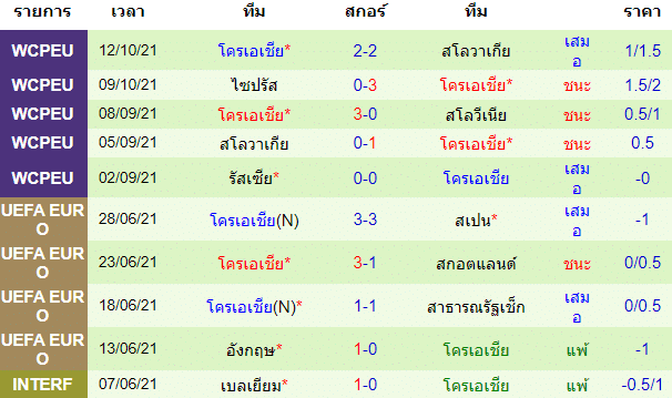 วิเคราะห์