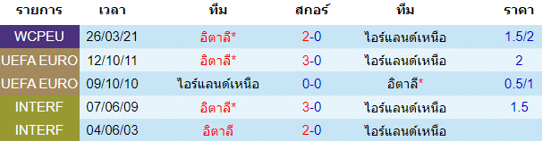 วิเคราะห์