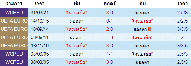 วิเคราะห์