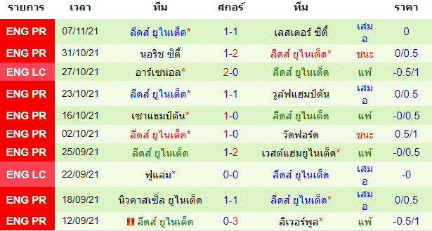 วิเคราะห์