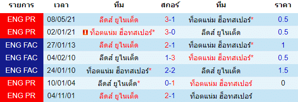 วิเคราะห์