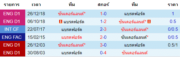 วิเคราะห์