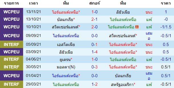 วิเคราะห์