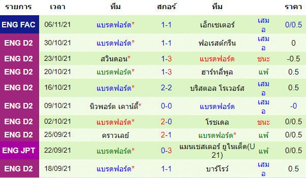 วิเคราะห์