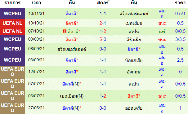 วิเคราะห์