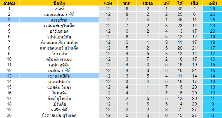 วิเคราะห์