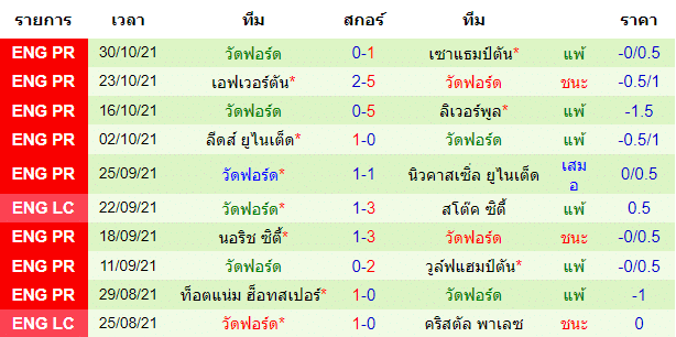 วิเคราะห์