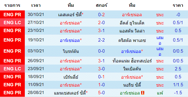 วิเคราะห์