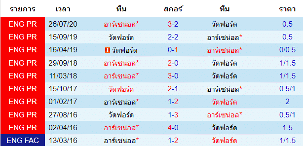 วิเคราะห์