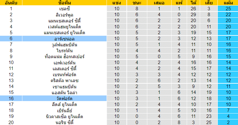 วิเคราะห์