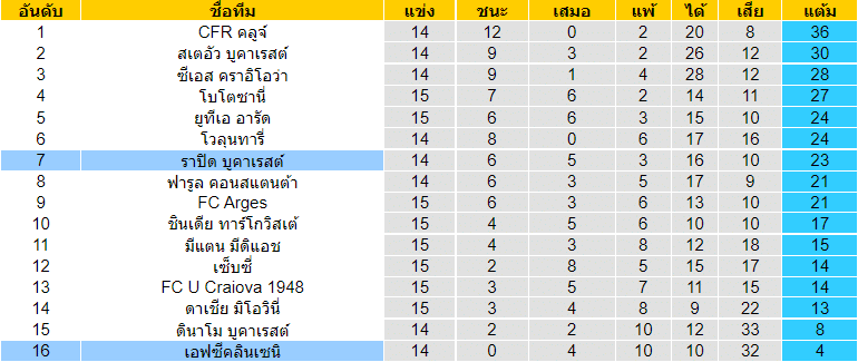 วิเคราะห์