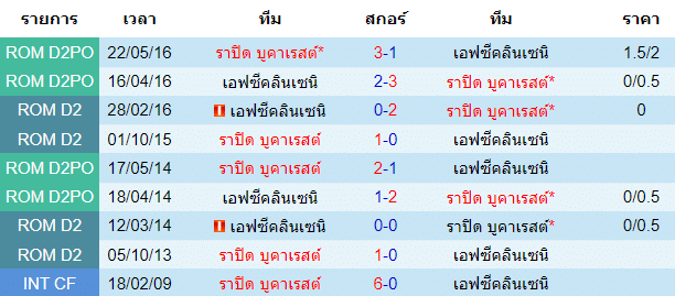 วิเคราะห์