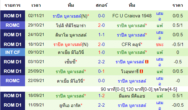 วิเคราะห์