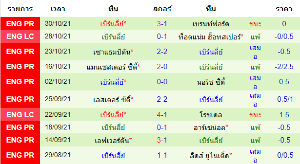 วิเคราะห์