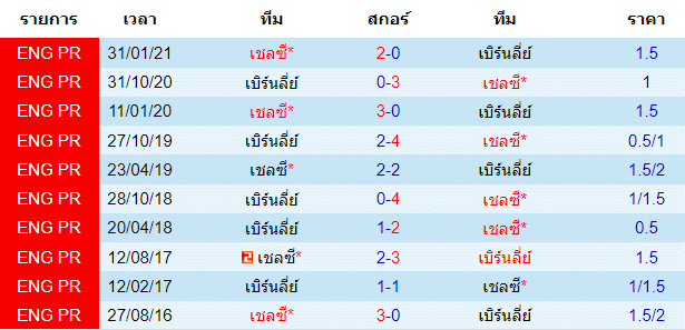 วิเคราะห์