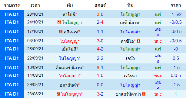 วิเคราะห์