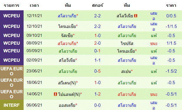 วิเคราะห์