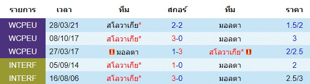 วิเคราะห์