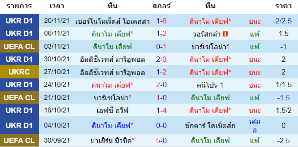 วิเคราะห์