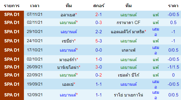 วิเคราะห์