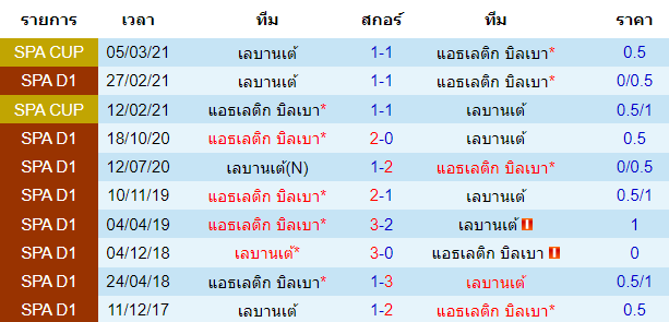 วิเคราะห์