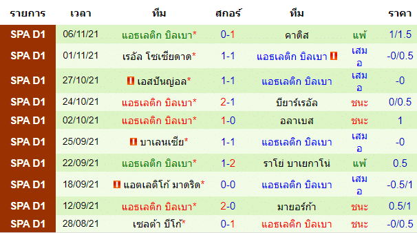 วิเคราะห์