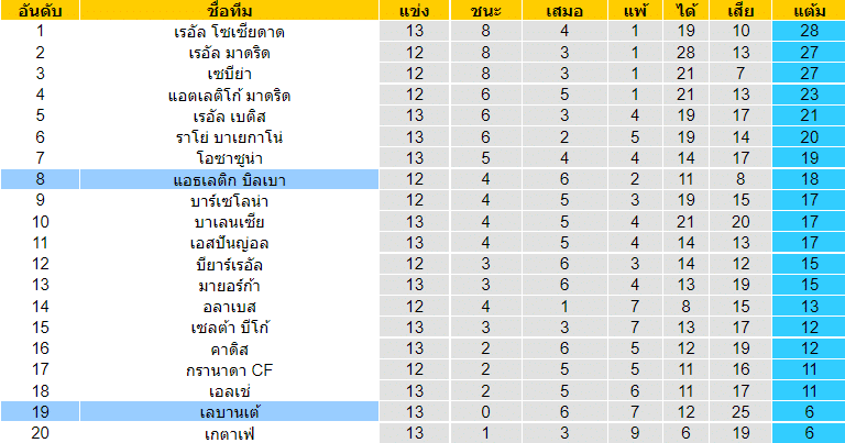 วิเคราะห์