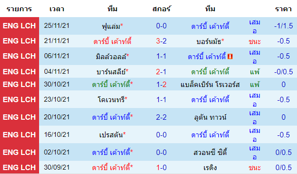 วิเคราะห์