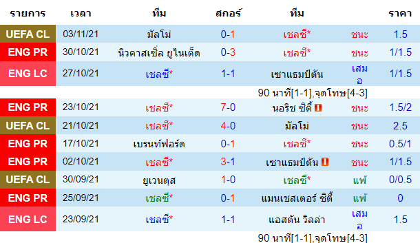 วิเคราะห์