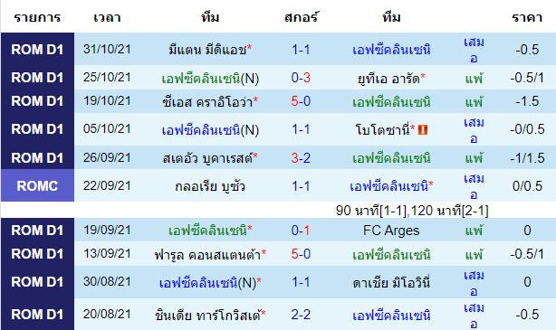 วิเคราะห์